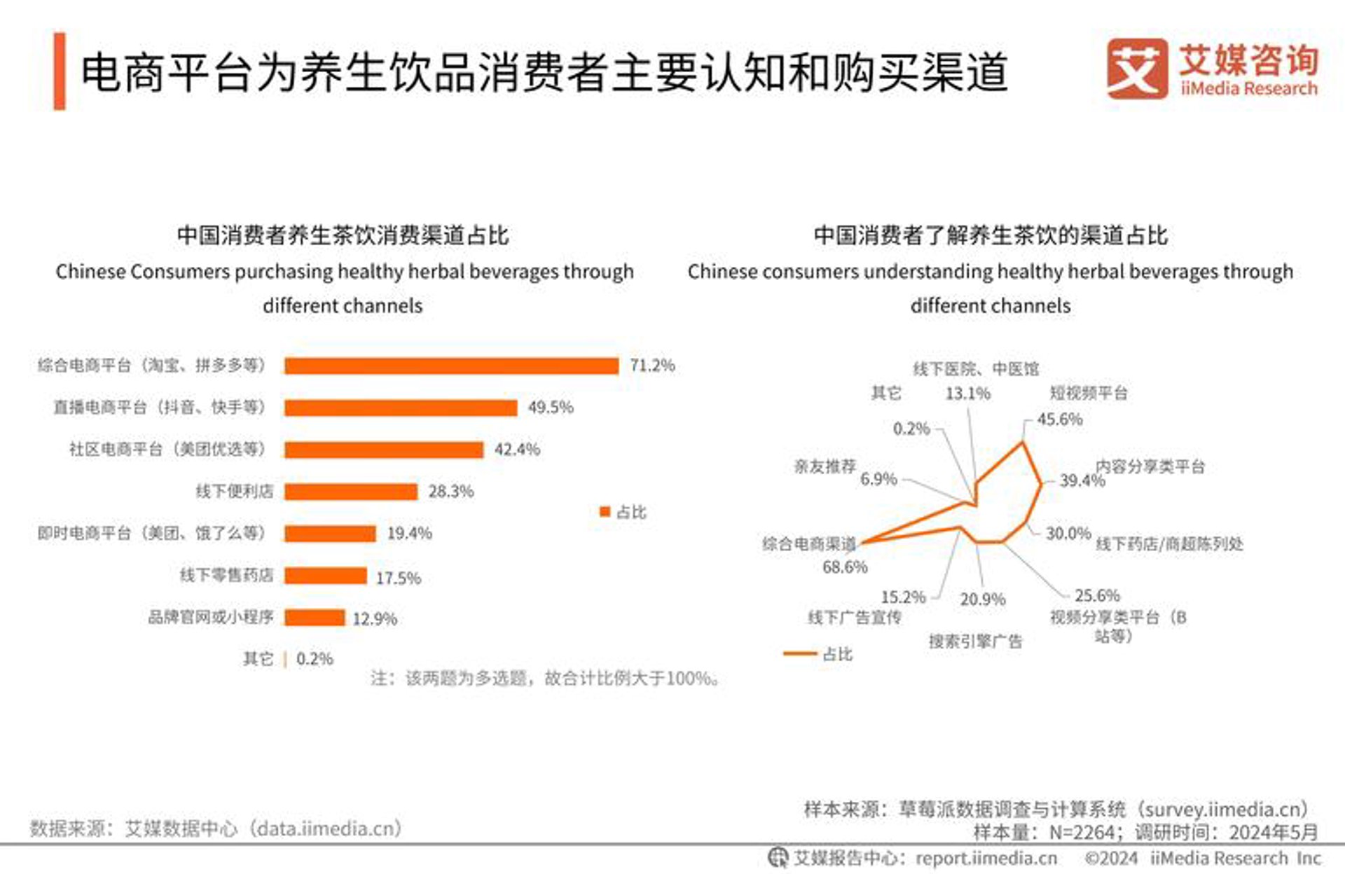 保乐力加公益